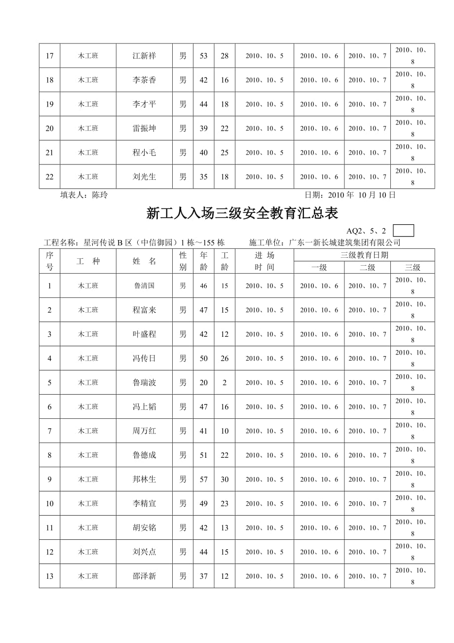 {安全管理套表}新工人入场三级安全教育汇总表._第3页