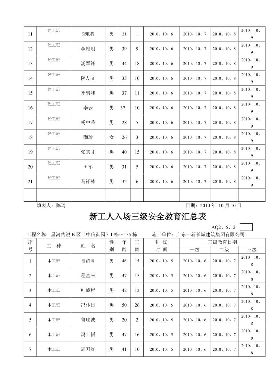 {安全管理套表}新工人入场三级安全教育汇总表._第5页