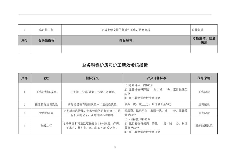 绩效指标医院总务科锅炉房各岗位绩效考核指标精品_第5页