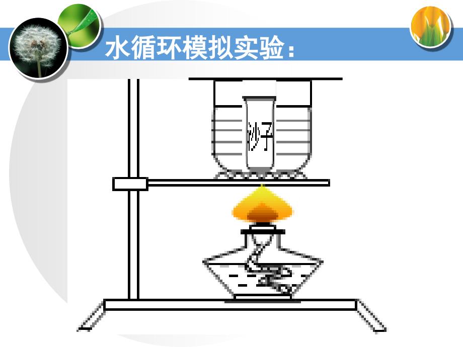 人教版地理必修1讲解学习_第4页