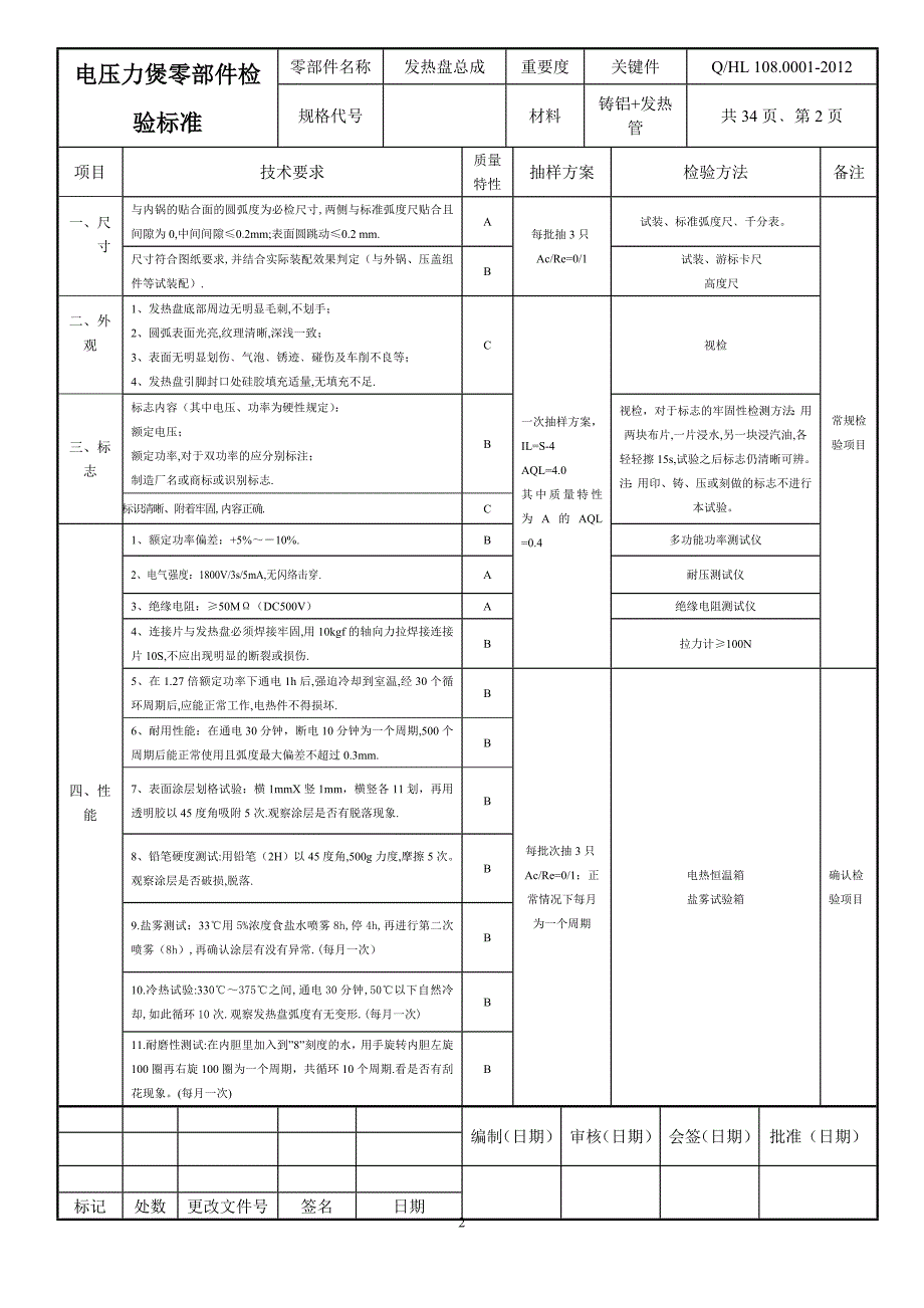 {情绪压力与情商}电压力煲零部件检验标准_第3页