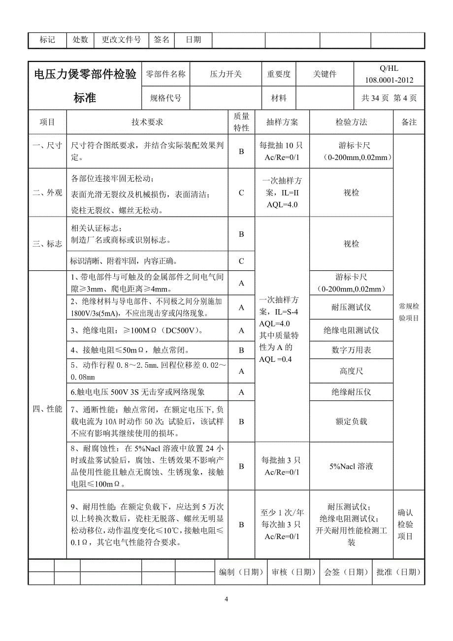 {情绪压力与情商}电压力煲零部件检验标准_第5页