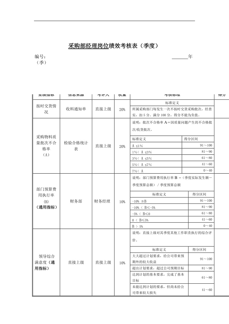 {绩效管理表格}采购部经理岗位绩效考核表季度._第1页