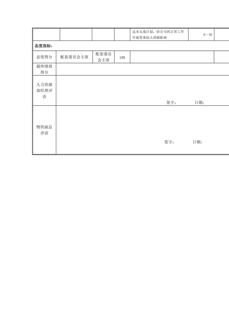 {绩效管理表格}采购部经理岗位绩效考核表季度._第2页