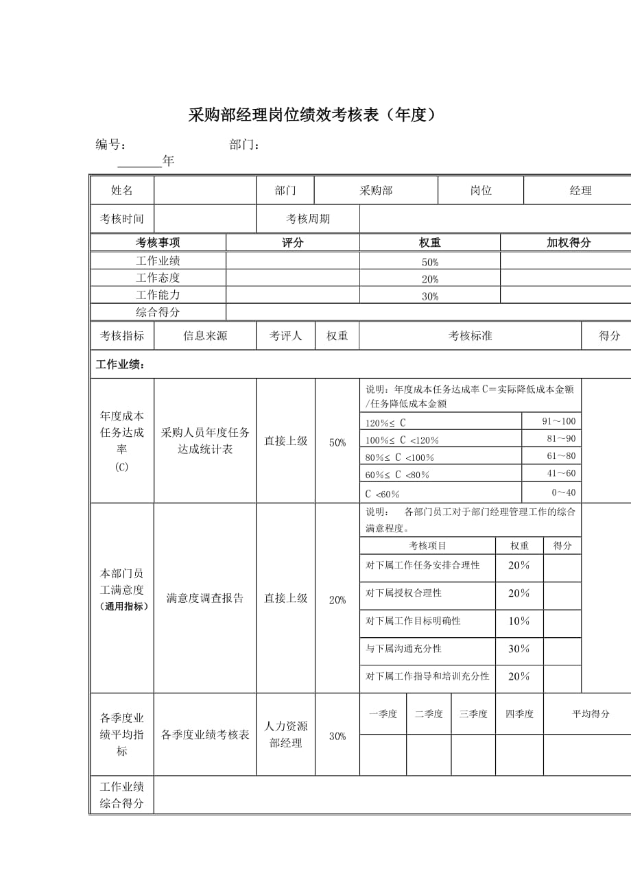 {绩效管理表格}采购部经理岗位绩效考核表季度._第3页