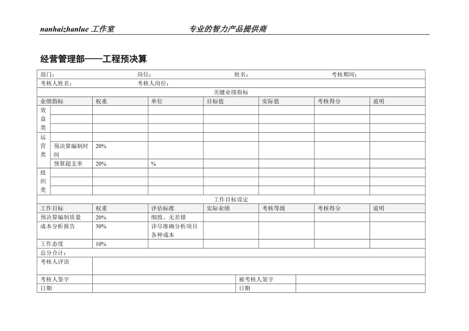 绩效管理表格经营管理部工程预决算绩效考核表精品_第1页