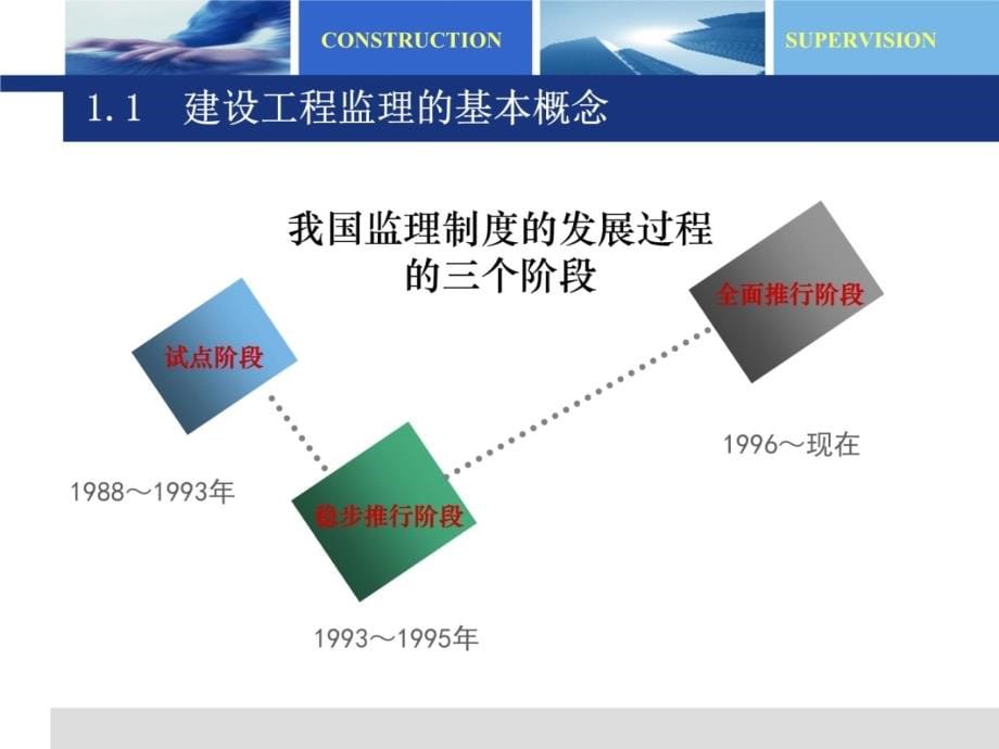 六建设工程监理概论培训讲学_第5页