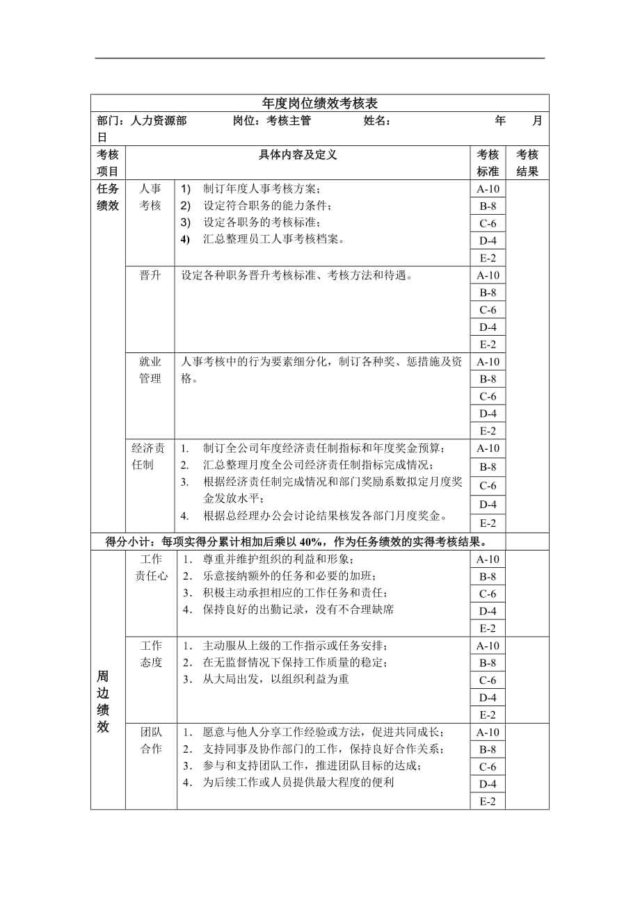 绩效管理表格考核主管年度岗位绩效考核表精品_第1页