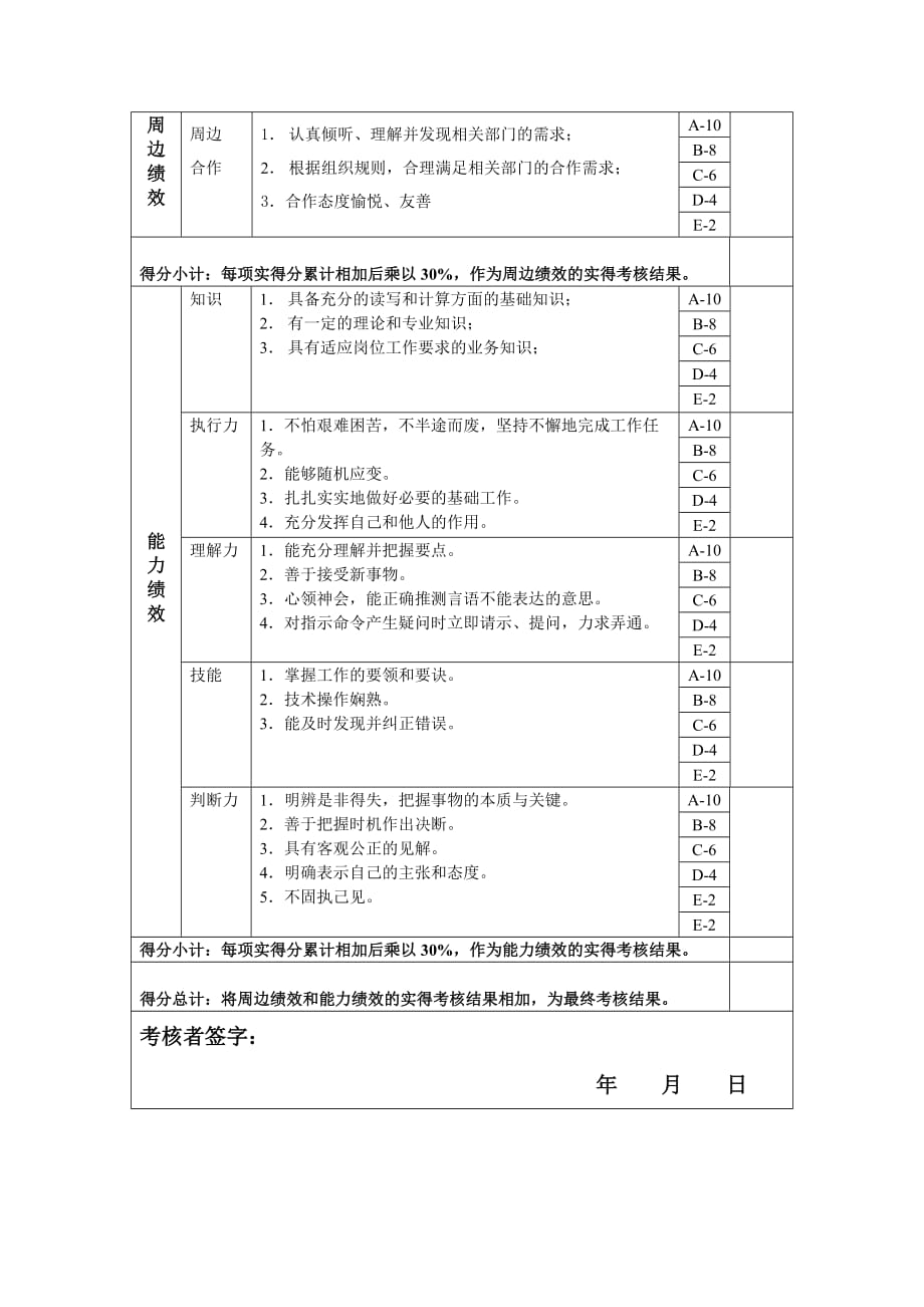 绩效管理表格考核主管年度岗位绩效考核表精品_第2页