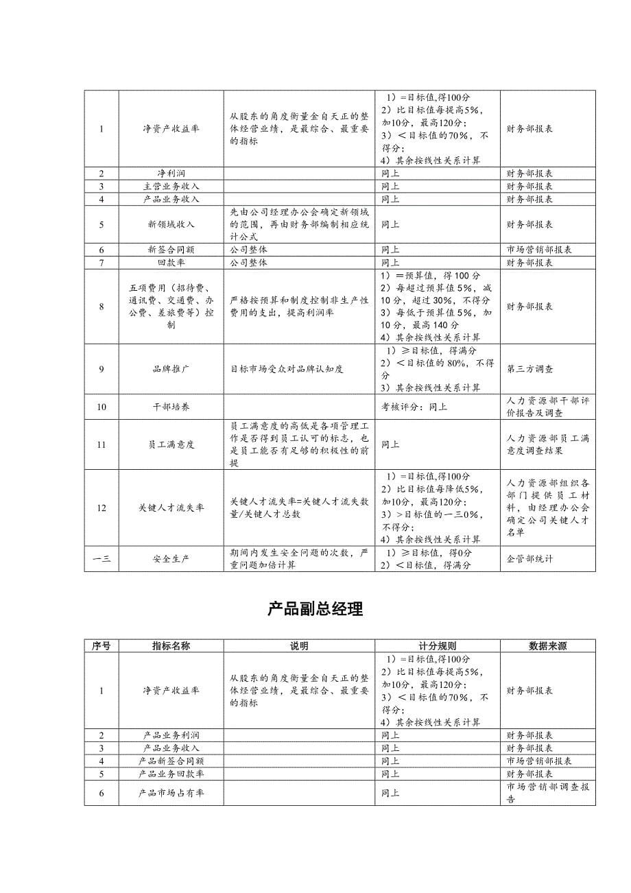 绩效指标某公司任务绩效指标库精品_第5页