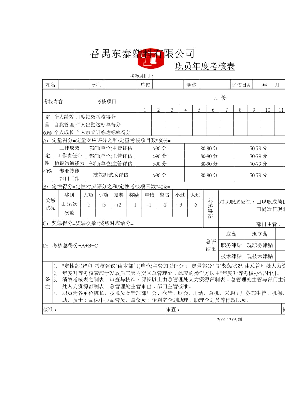 绩效管理表格某企业职员年度考核表精品_第1页