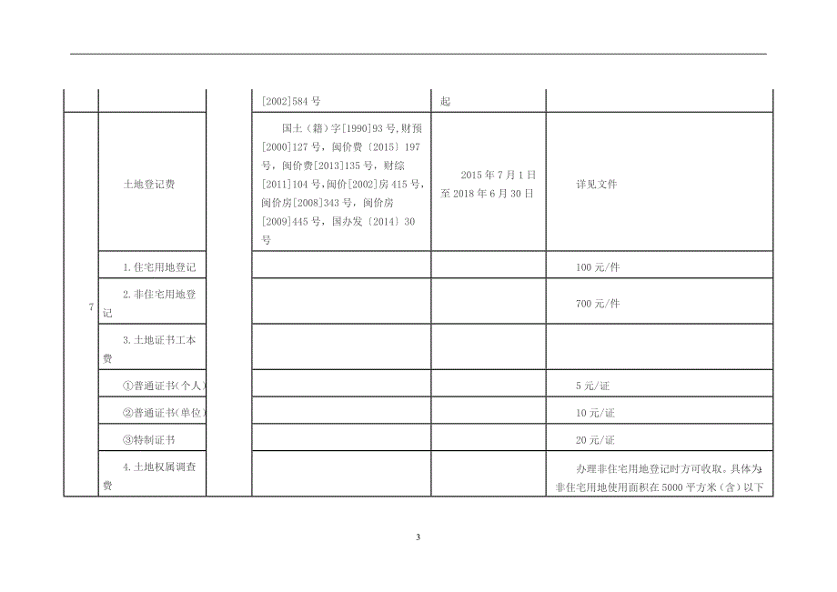 行政总务某某行政事业性收费涉企收费清单精品_第3页