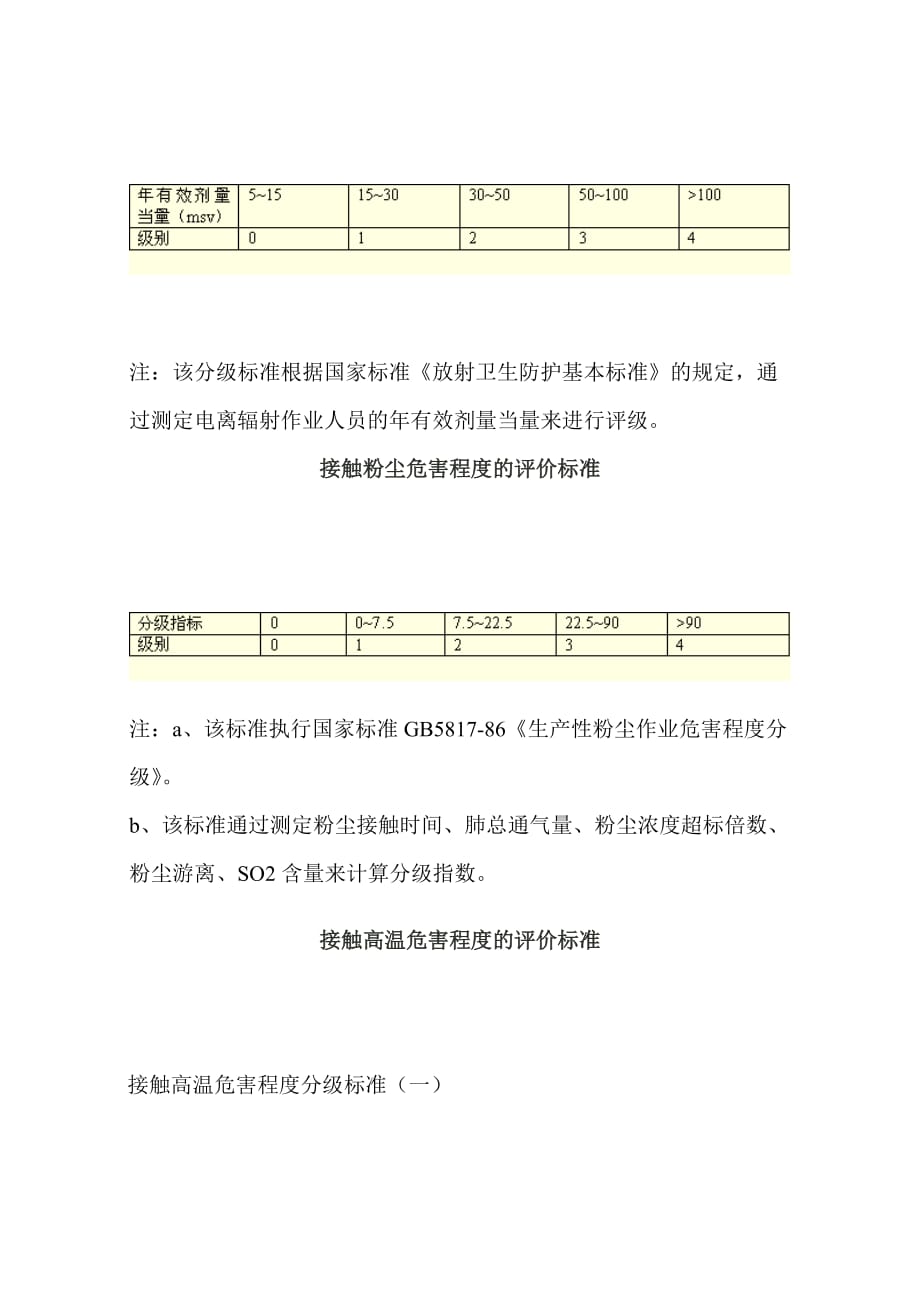 环境管理劳动环境指标标准精品1_第2页