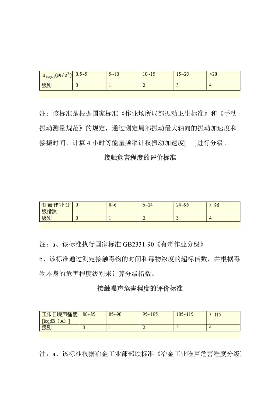 环境管理劳动环境指标标准精品1_第4页