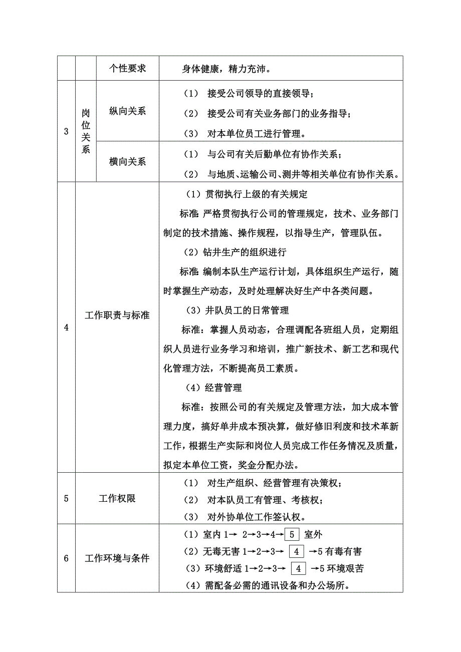 人力资源岗位职责钻井队岗位工作描述_第2页