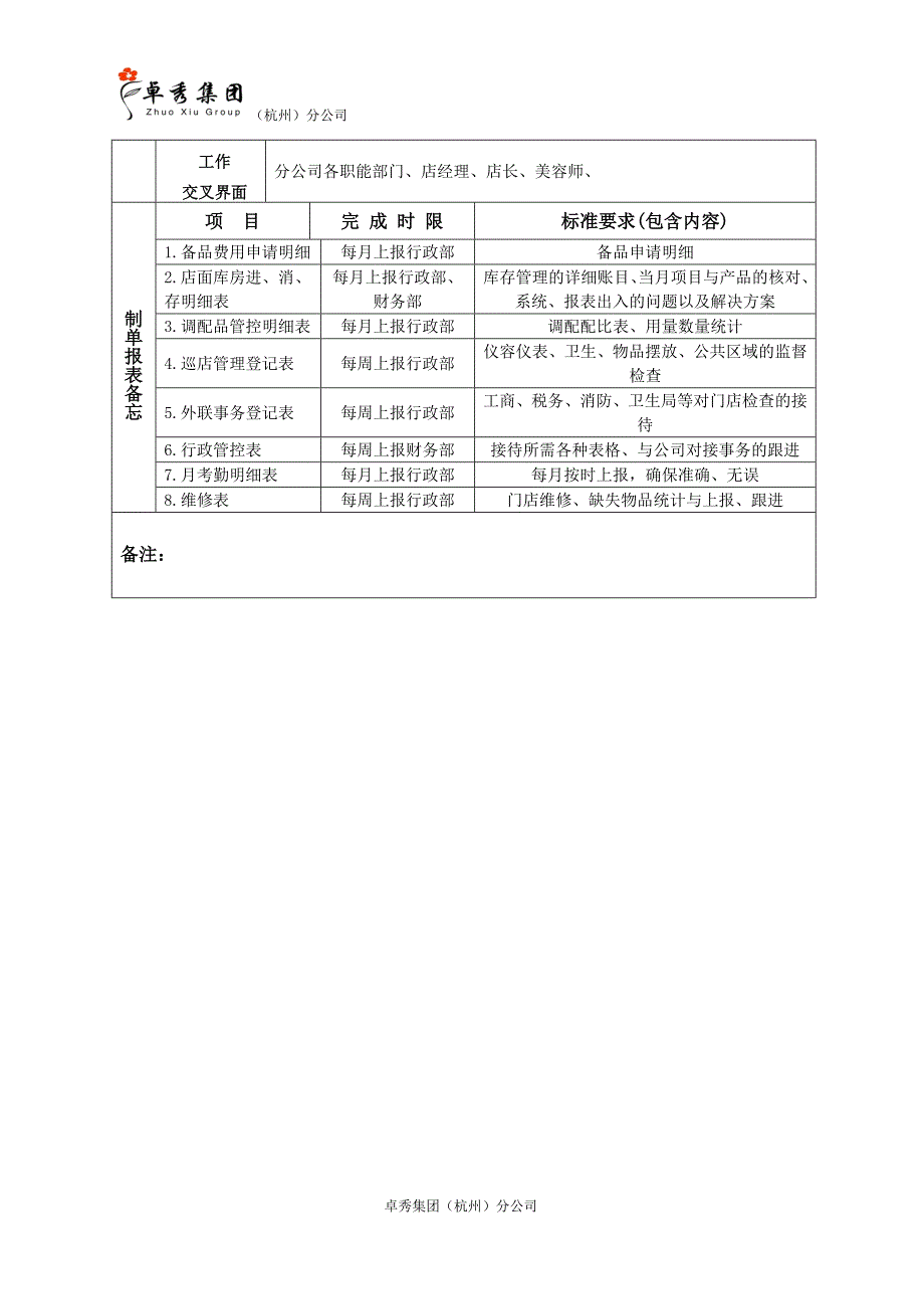 工作手册行政店务经理工作手册精品1_第4页