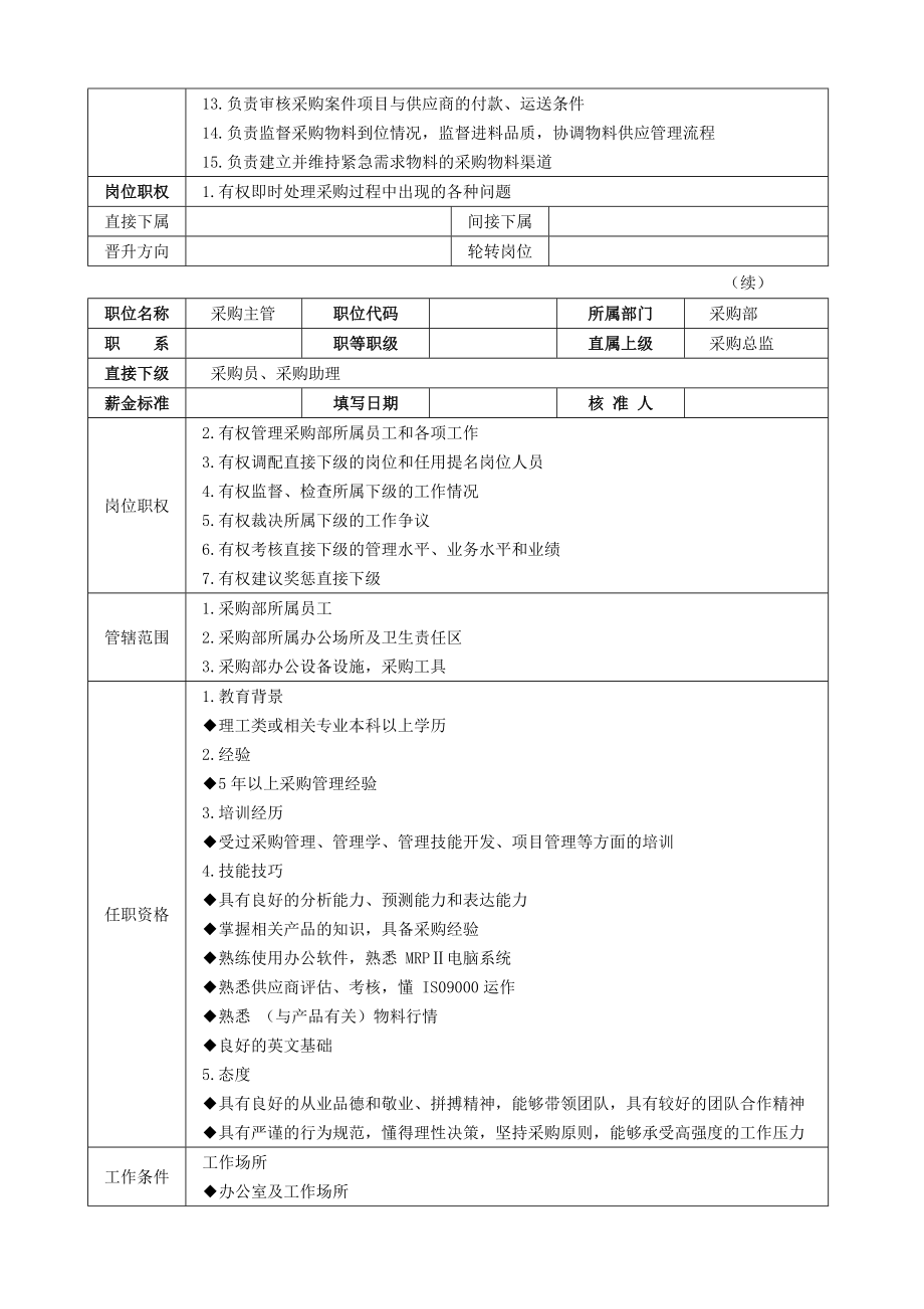 工作手册采购高效工作手册精品_第2页