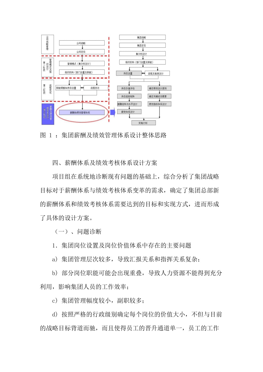 人力资源绩效工资某公司薪酬与绩效项目_第3页