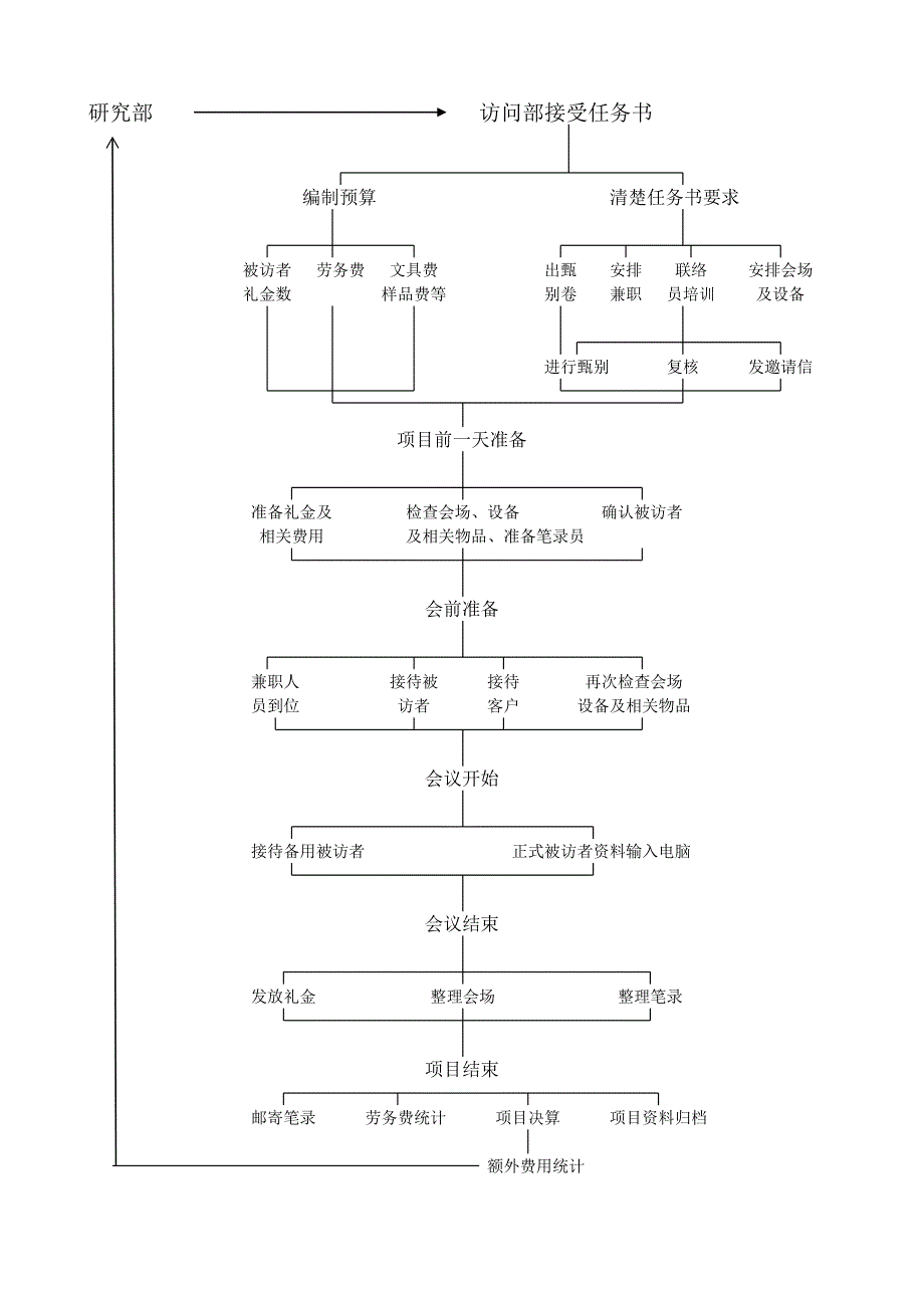 工作手册访问部定性工作流程手册精品_第3页