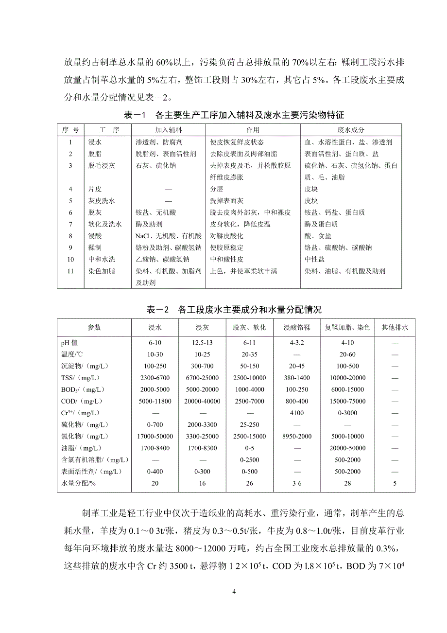 环境管理制革行业危险废物与污染防治精品_第4页