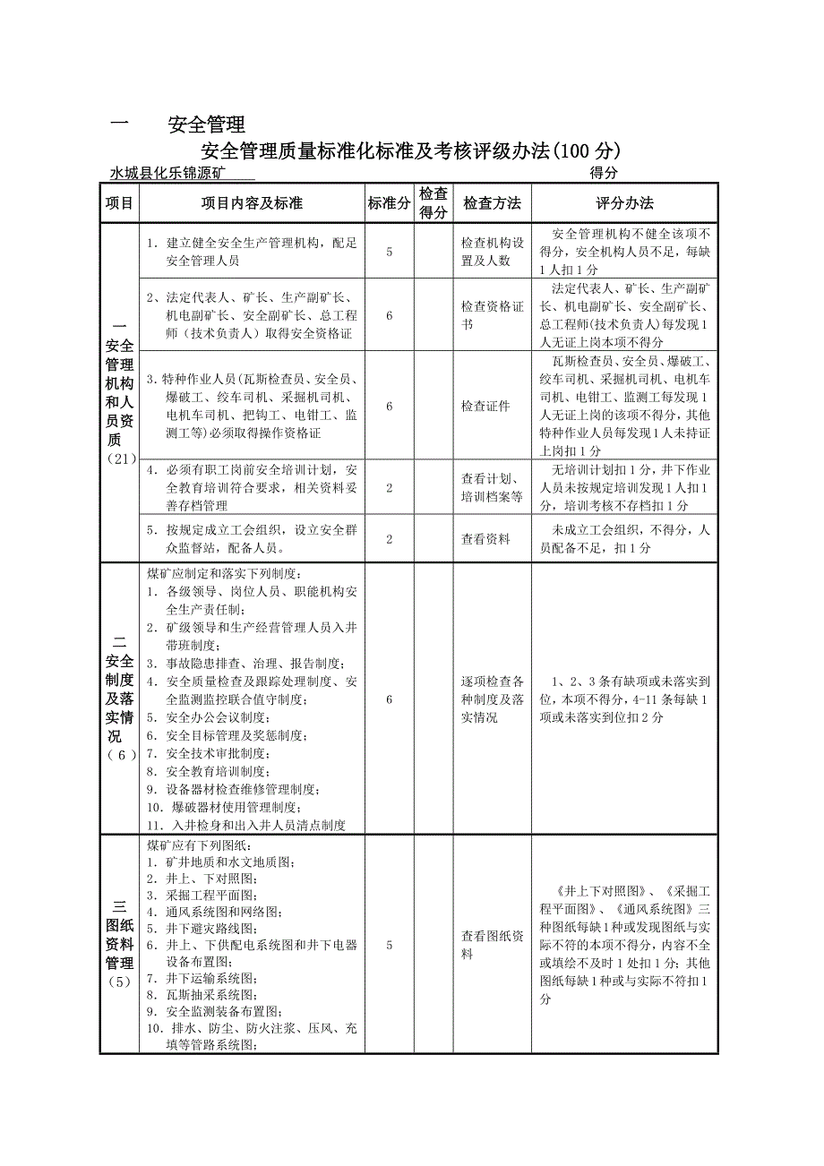 绩效管理表格煤矿安全质量标准化考核评级统计表精品_第2页