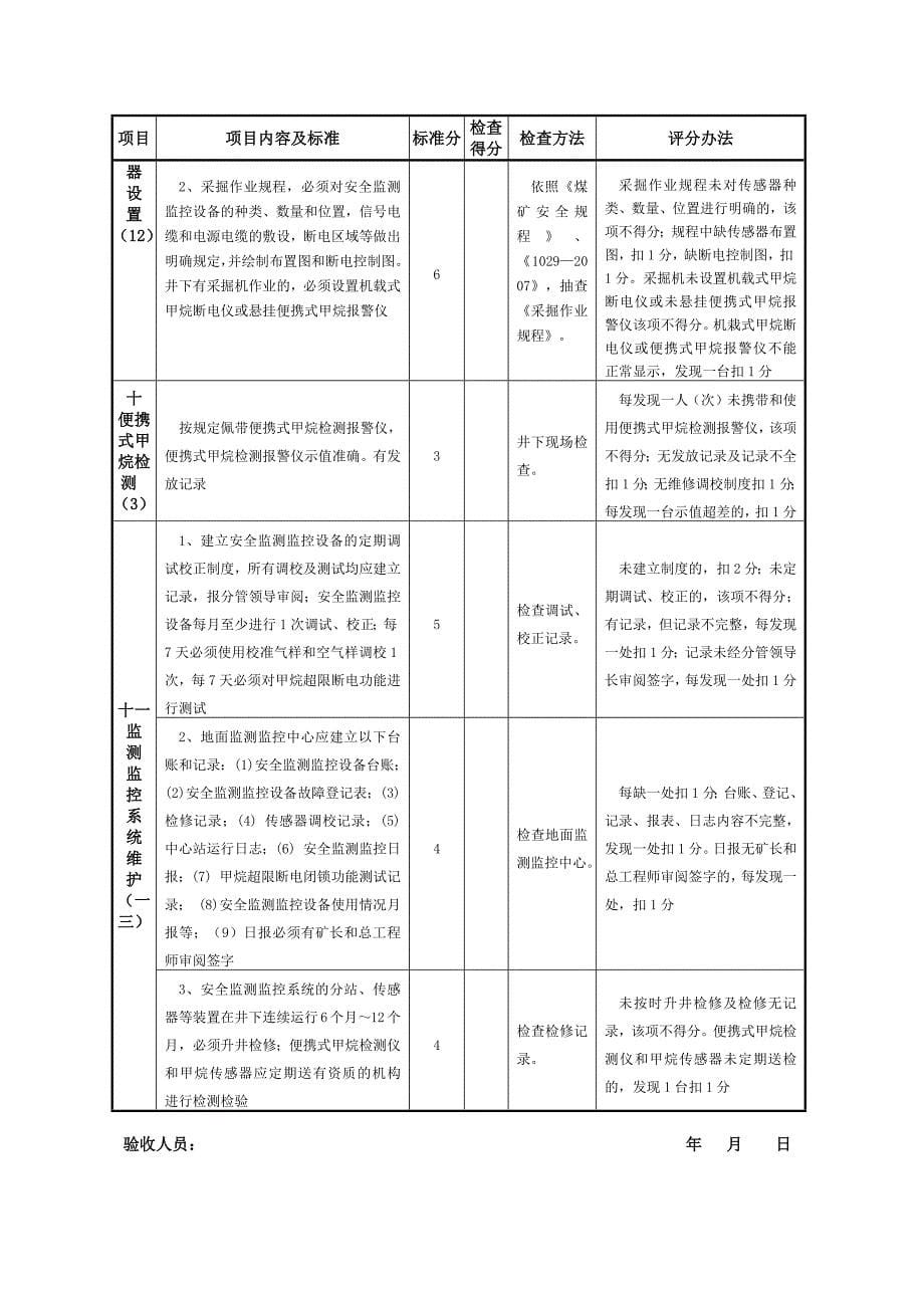 绩效管理表格煤矿安全质量标准化考核评级统计表精品_第5页