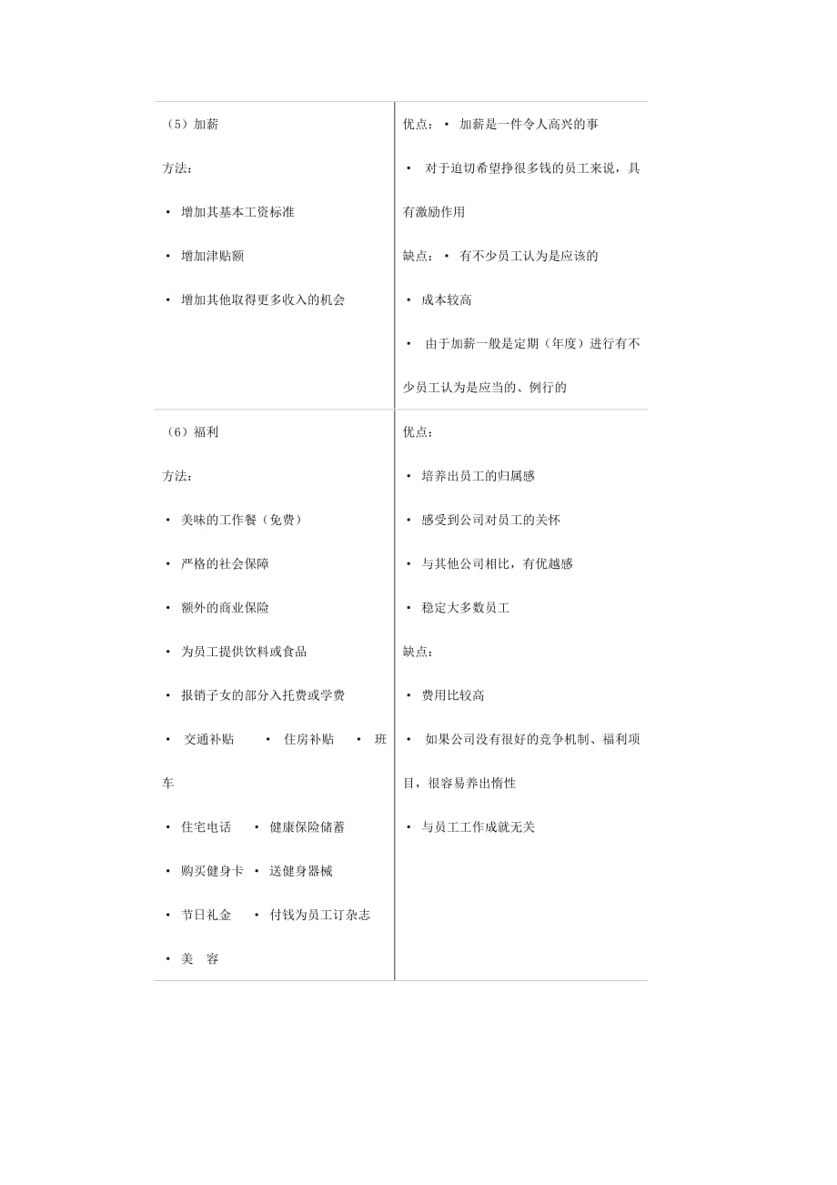 激励与沟通公司中层经理的激励菜谱精品_第4页