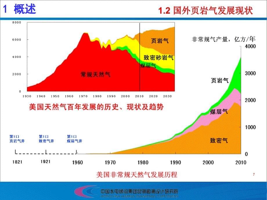 页岩气知识及勘探开发调研报告课件_第5页