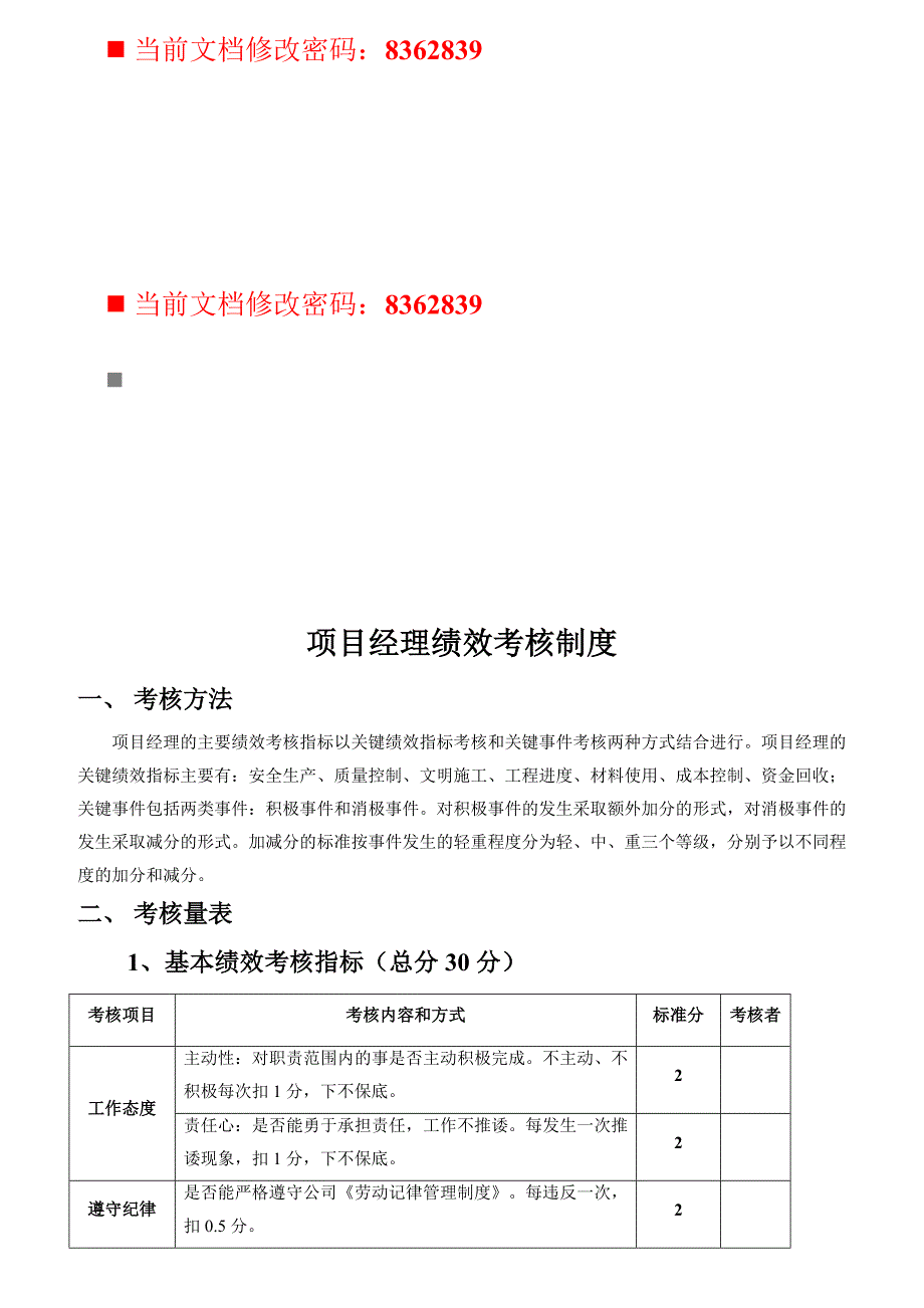 绩效管理表格项目部绩效考核表汇编精品_第1页