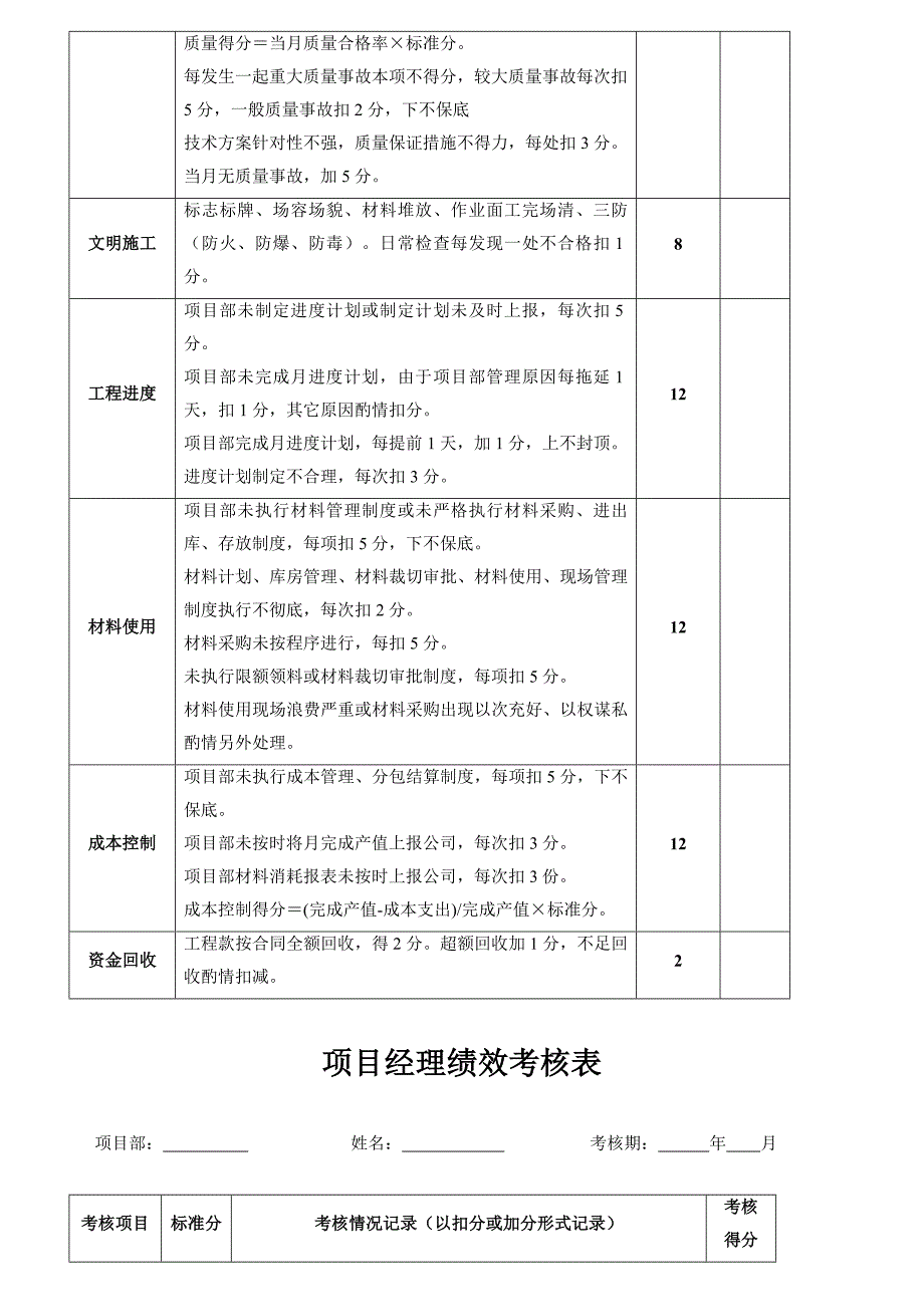 绩效管理表格项目部绩效考核表汇编精品_第3页