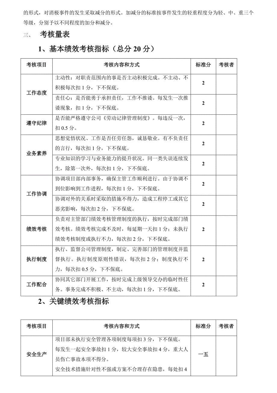 绩效管理表格项目部绩效考核表汇编精品_第5页