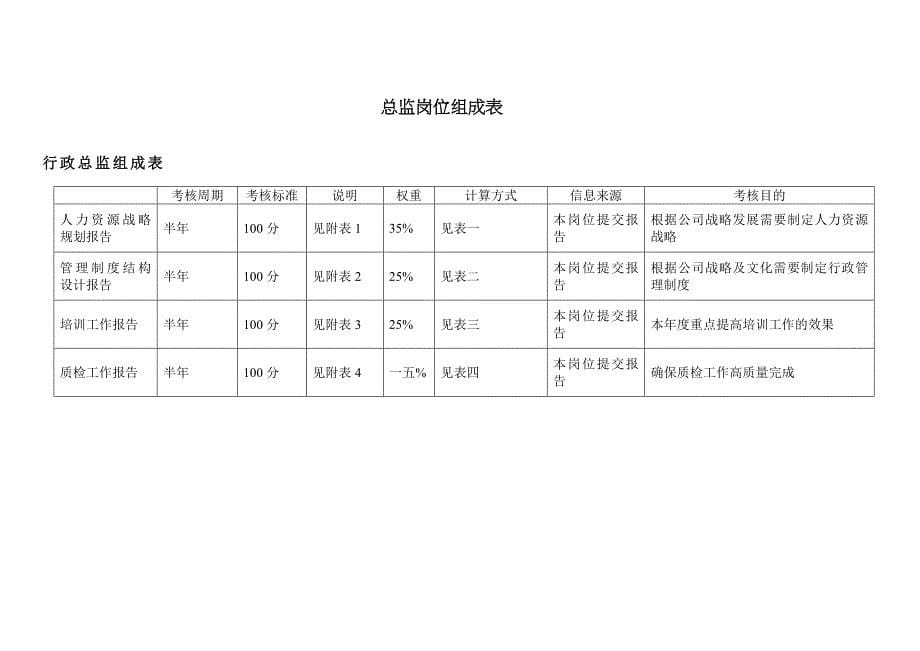 绩效指标某体育用品有限公司指标体系概述精品_第5页