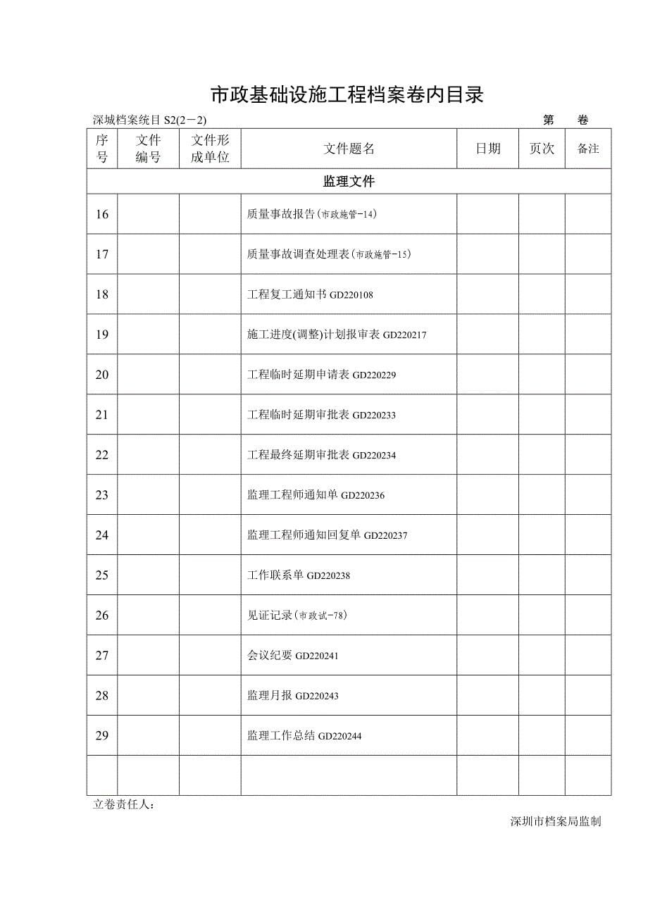 {档案管理}市政基础设施工程档案卷内目录新未改动._第5页