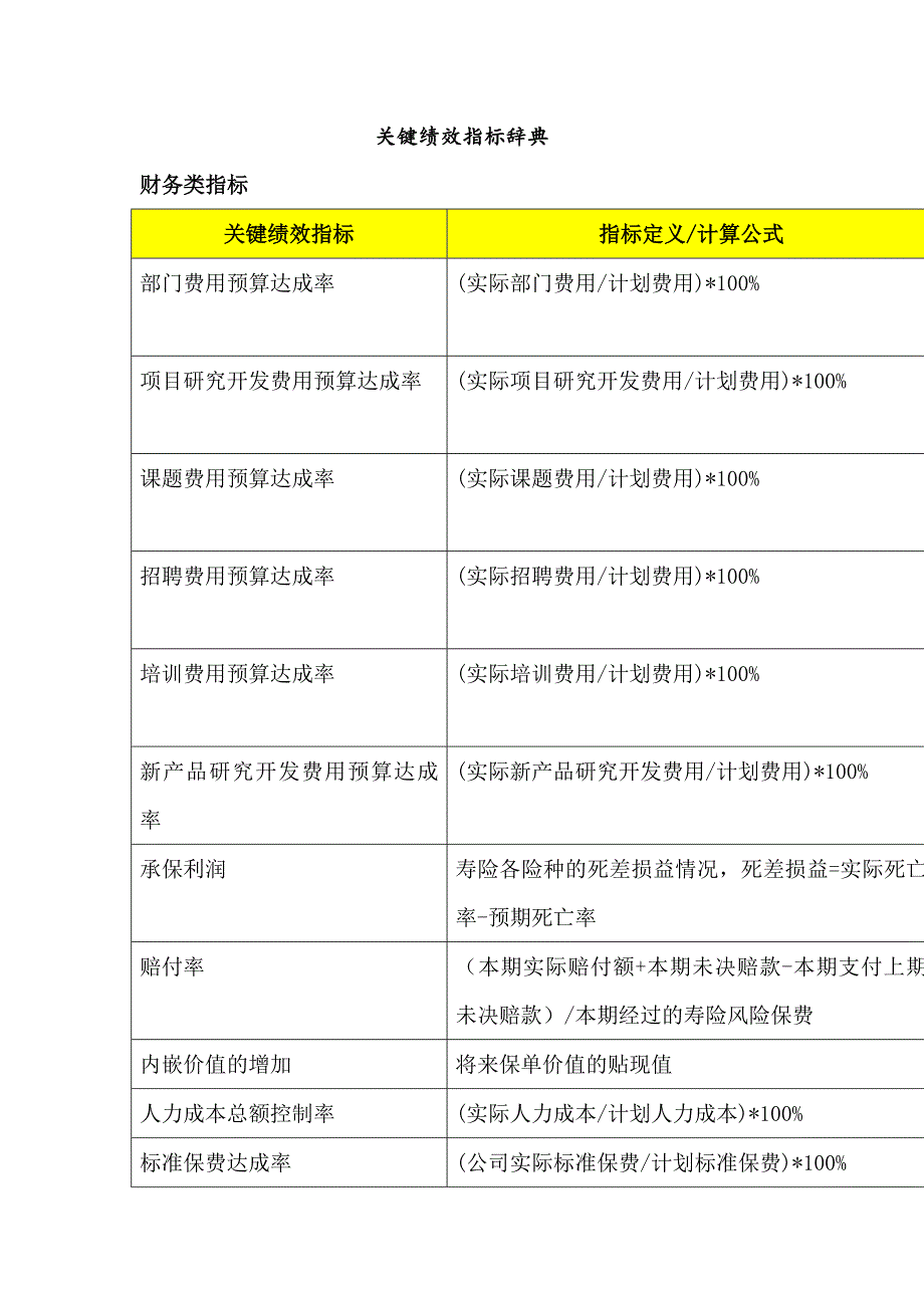 绩效指标某某关键绩效指标辞典精品_第1页