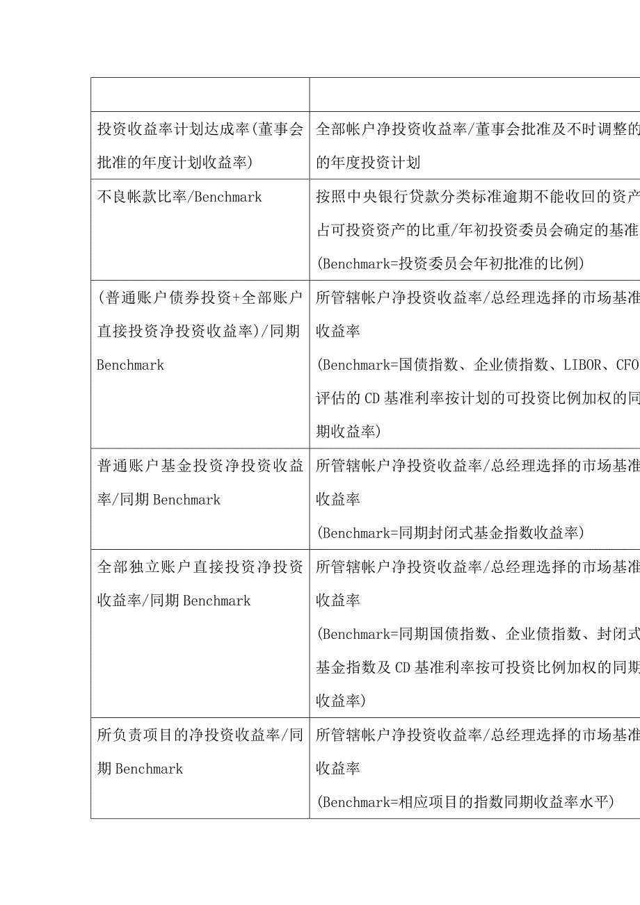 绩效指标某某关键绩效指标辞典精品_第3页