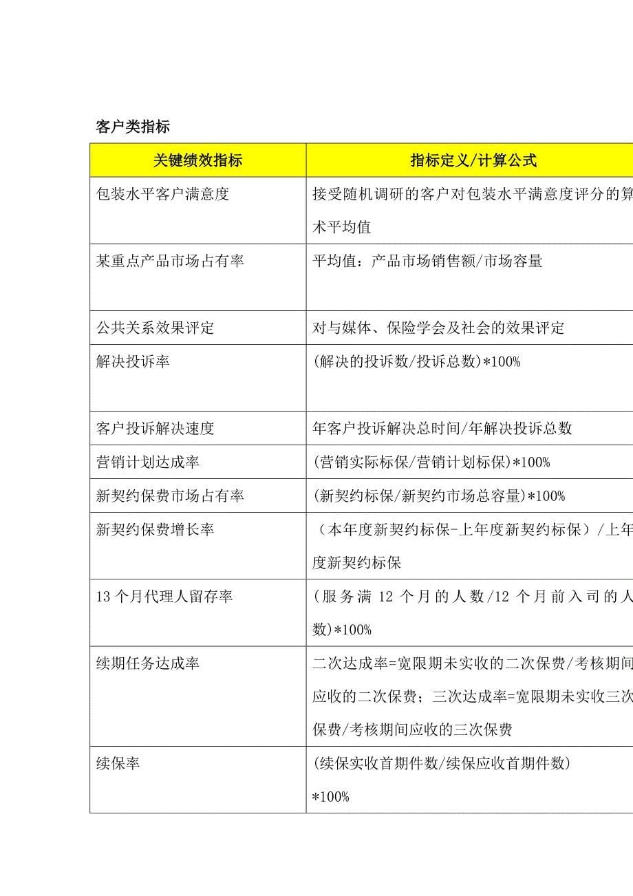 绩效指标某某关键绩效指标辞典精品_第5页