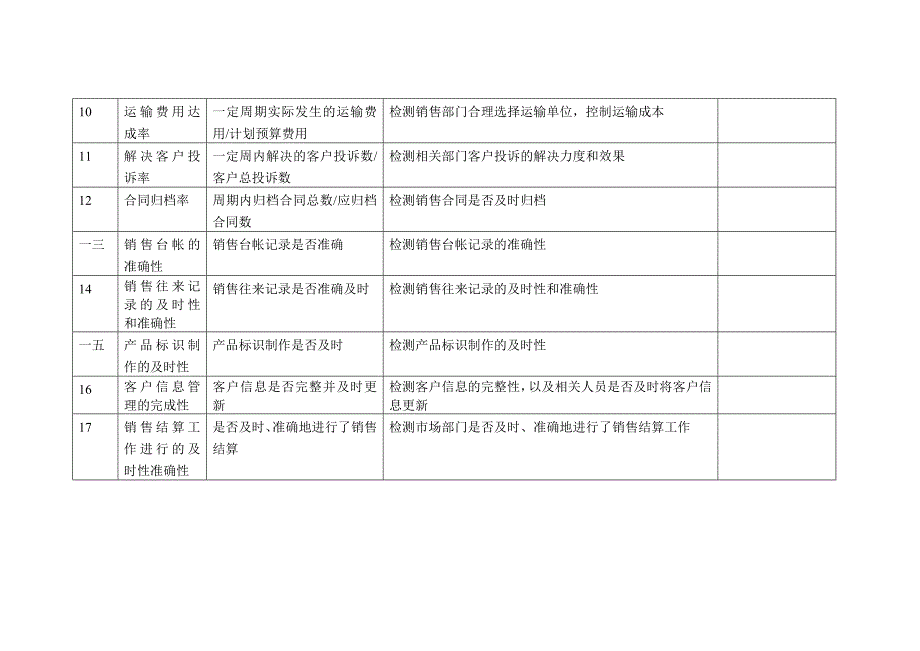 绩效指标销售部精品_第2页