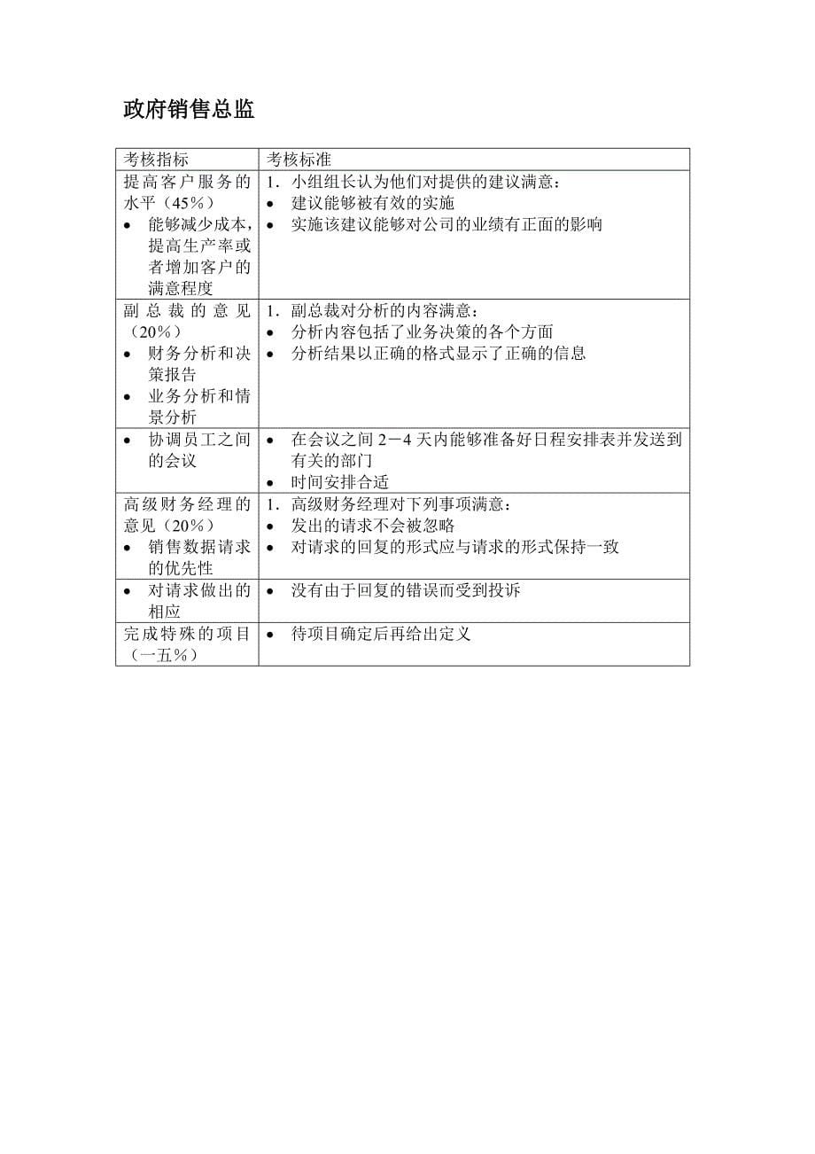 绩效指标销售部精品_第5页