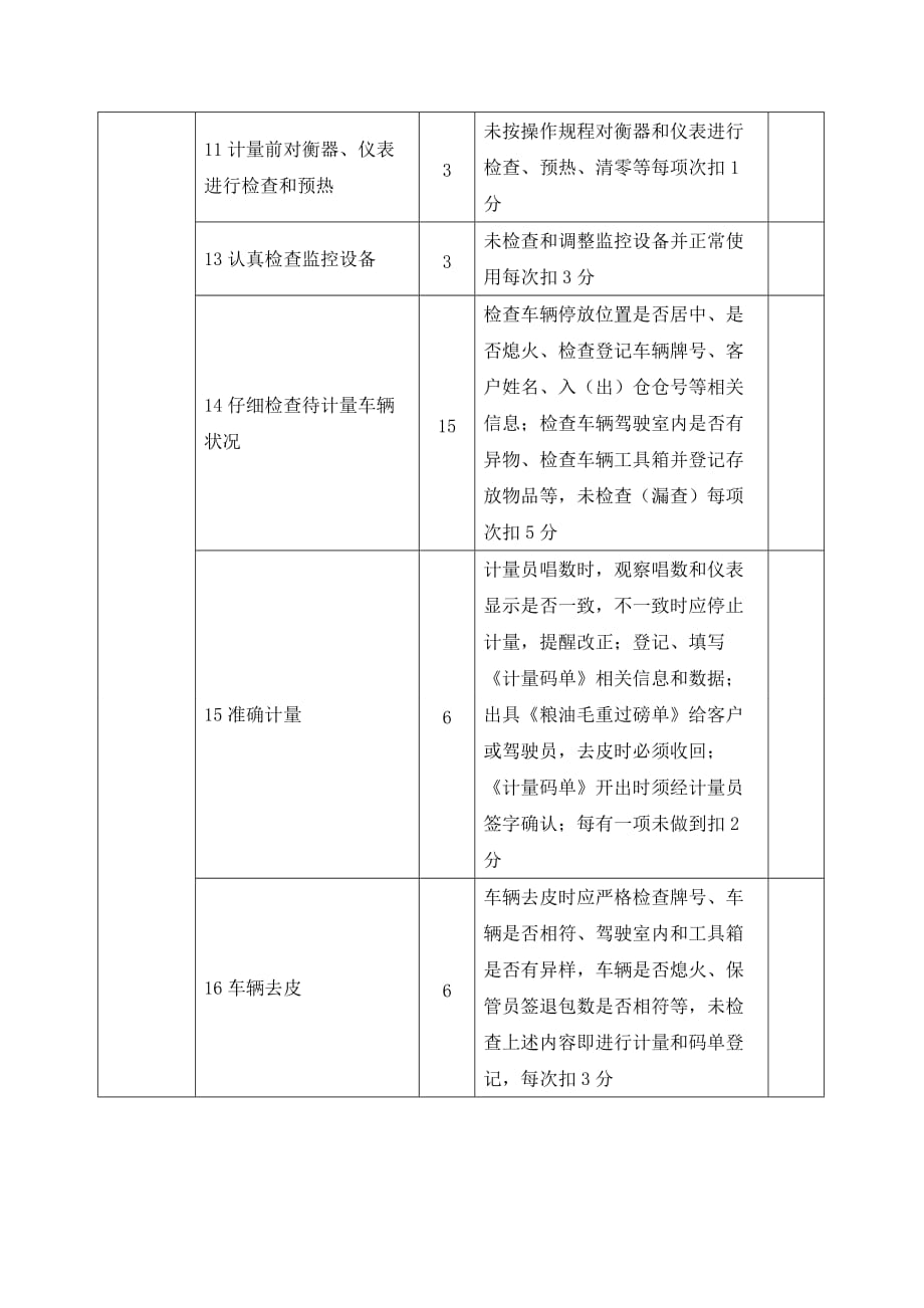 监磅员岗位责任制百分考核_第2页