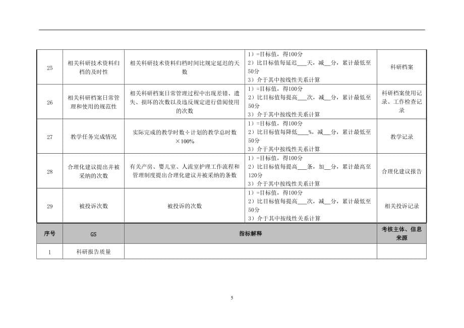 绩效指标妇产科门诊护士绩效考核指标精品_第5页