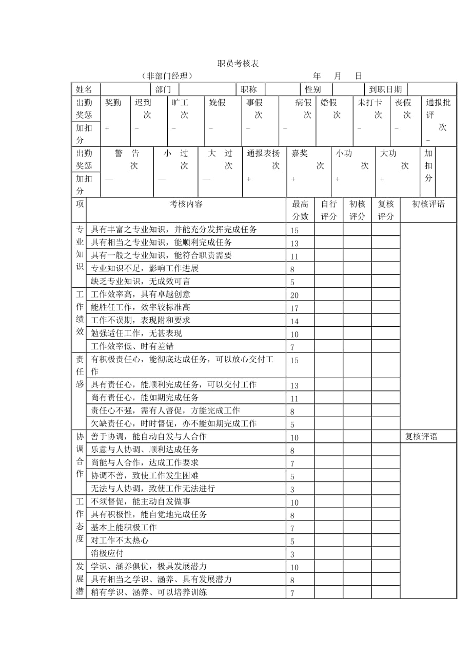 绩效管理表格职员考核表非部门经理精品_第1页