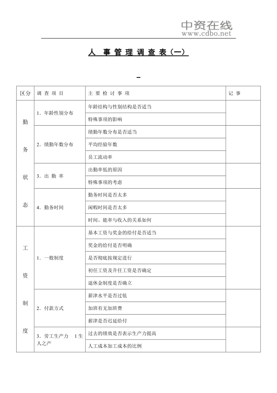 人力资源制度套表人事规人事管理调查表_第1页