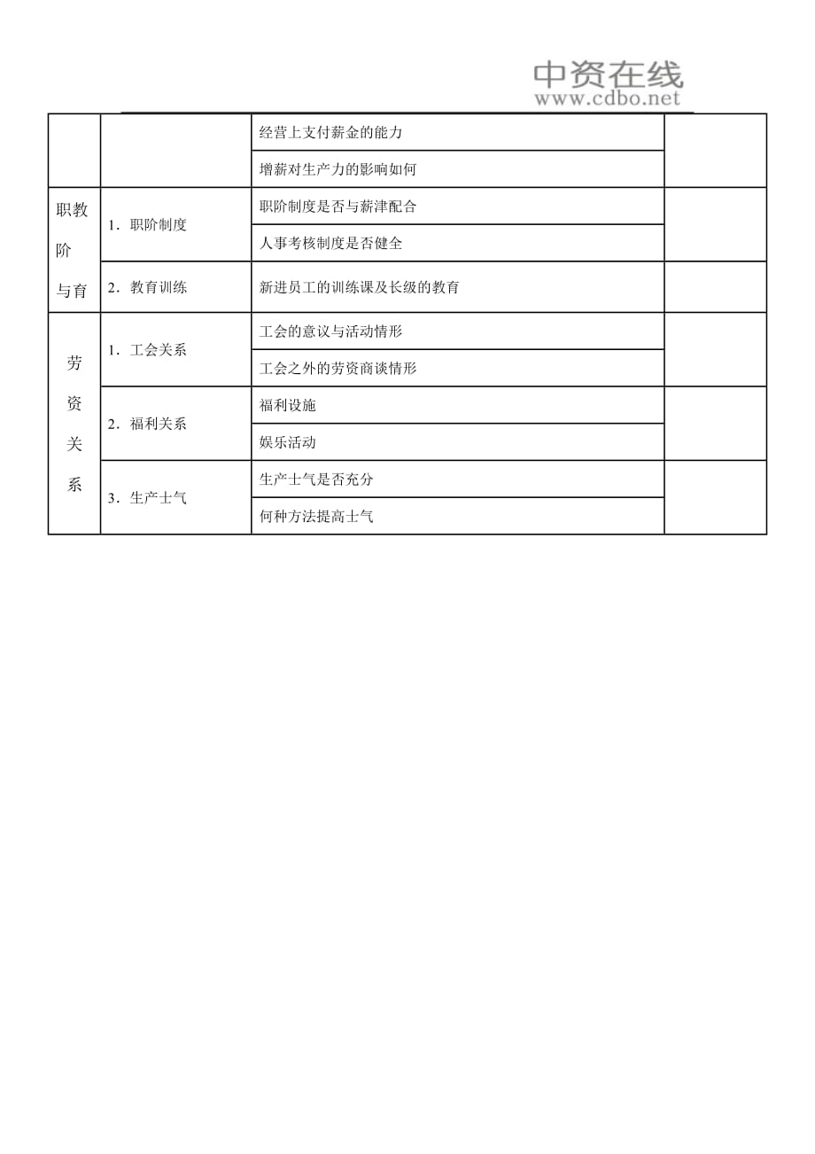 人力资源制度套表人事规人事管理调查表_第2页