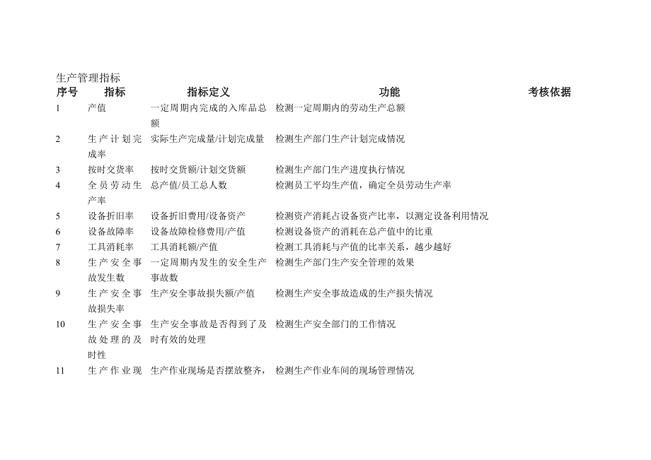 绩效指标某公司绩效指标库精品_第4页