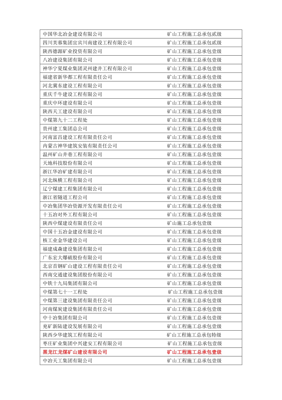 矿山一级资质施工企业.doc_第1页