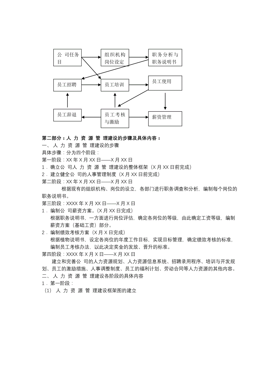 {人力资源管理}人力资源管理方案全集._第2页