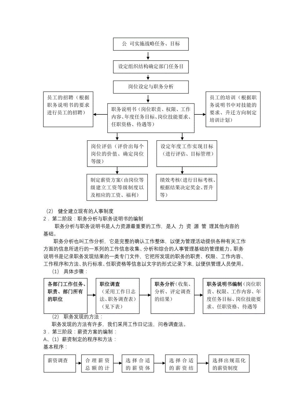 {人力资源管理}人力资源管理方案全集._第3页