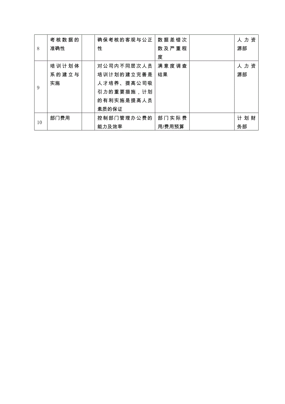 绩效指标公司任务绩效指标精品_第4页