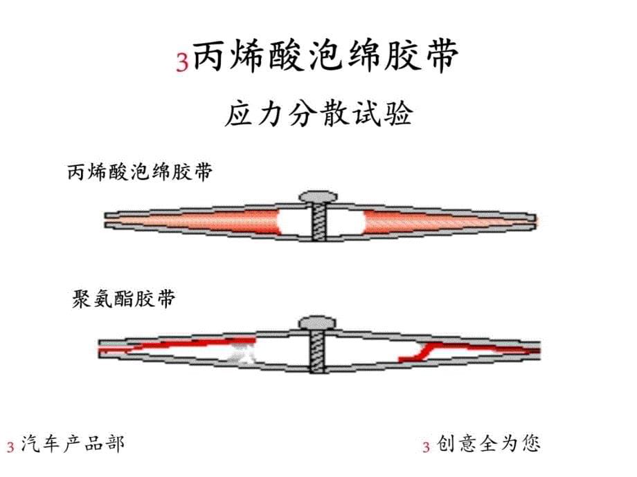 联接方式教学文案_第5页