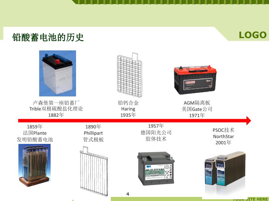 铅酸蓄电池回收与处理讲解课件_第4页